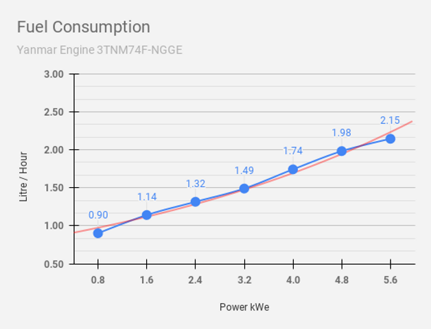 6 kW Yanmar Diesel Generator - Image 7