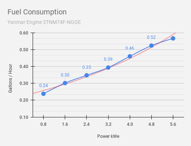 6 kW Yanmar Diesel Generator - Image 6