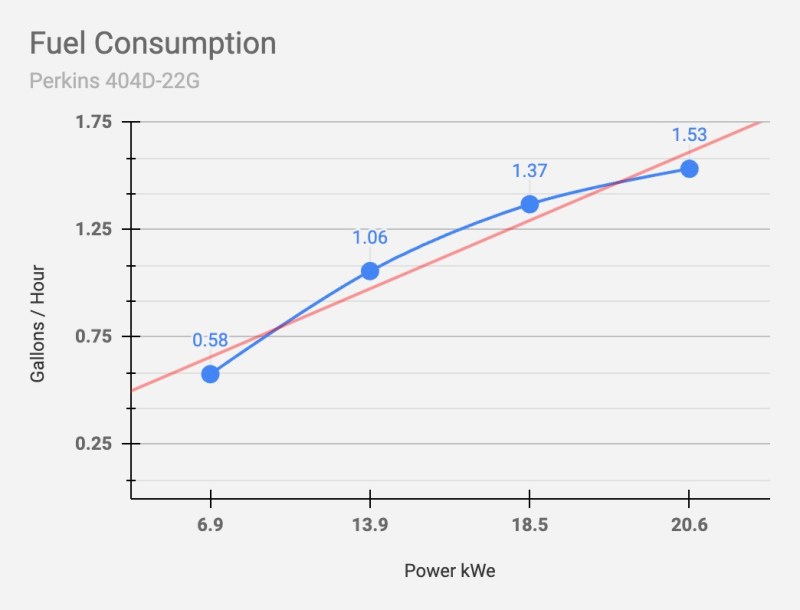 20 kW Perkins Diesel Generator - Image 7