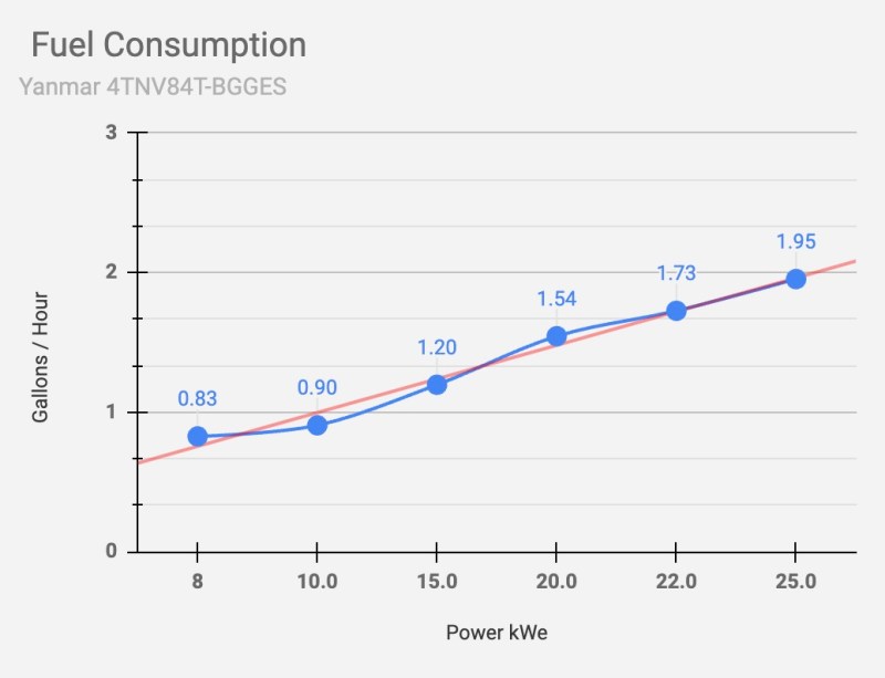 24 kW Yanmar Diesel Generator - Image 7