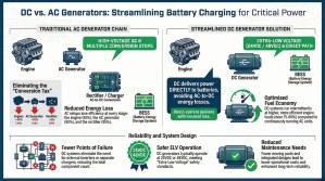 DC vs AC Generators